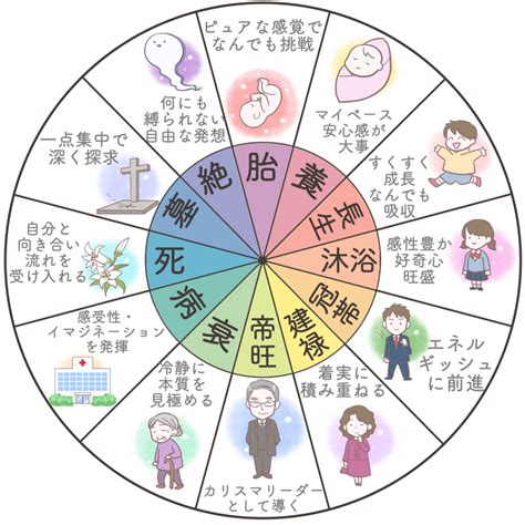 7月23日 星座|7月23日生まれの性格は？星座・誕生花や2024運勢｜ 